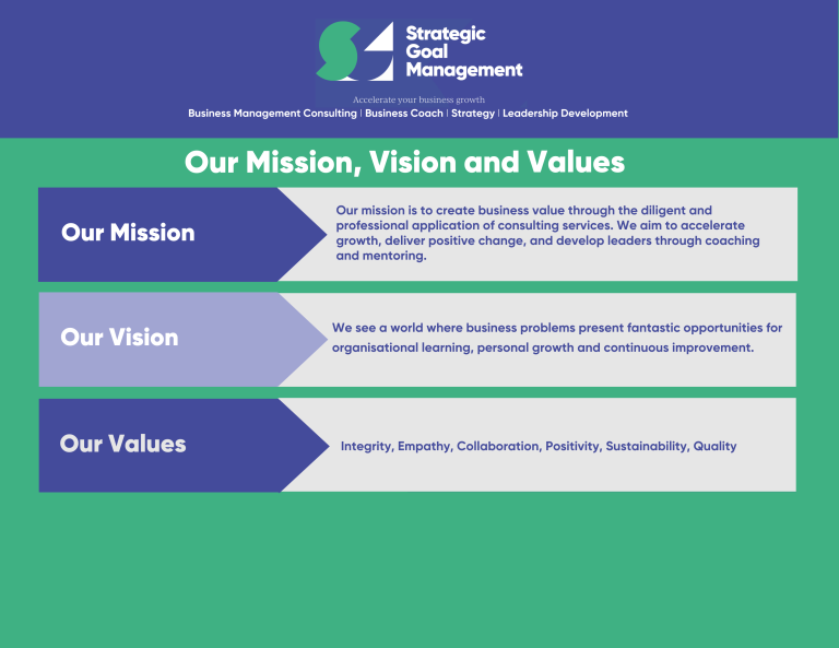 Mission, Vision & Values - Strategic Goal Management