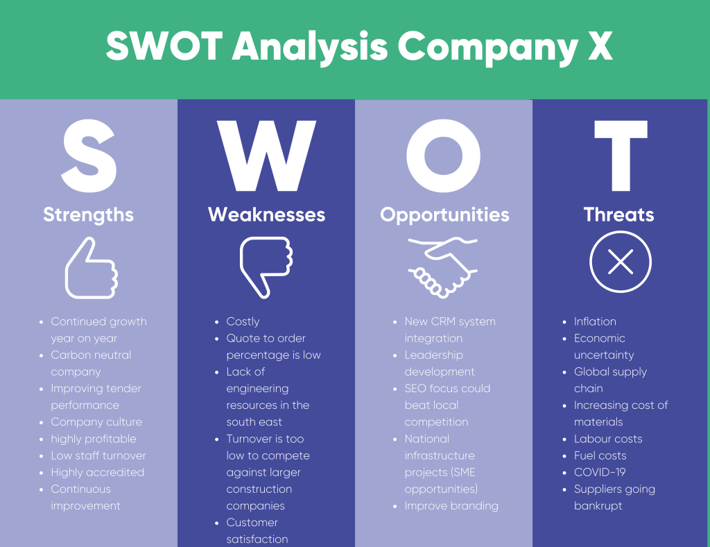 SWOT analysis